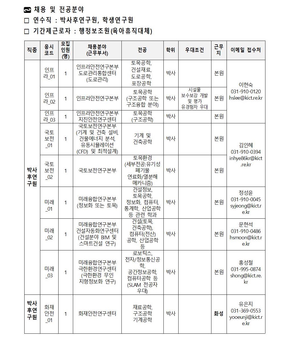 채용 및 전공분야