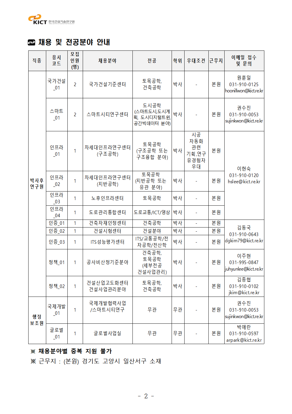 채용 공고문.hwp 첨부파일 참고