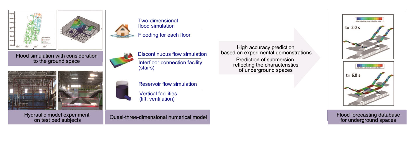 E202006_Research_figure2
