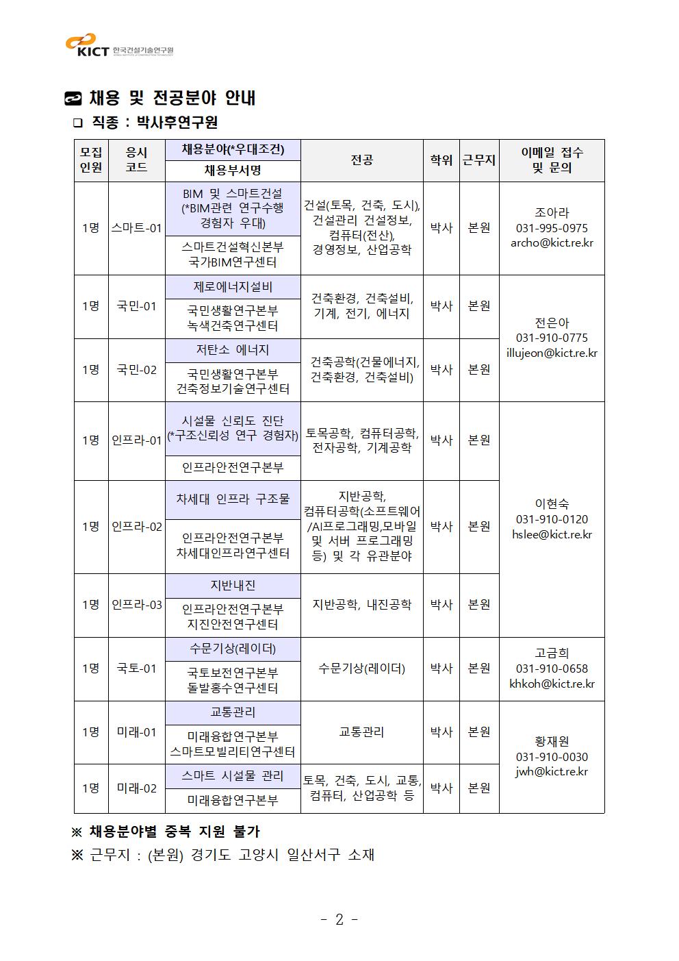 상세내용 첨부파일참조