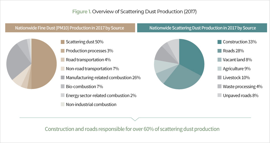 Figure 1. Overview of Scattering Dust Production (2017)