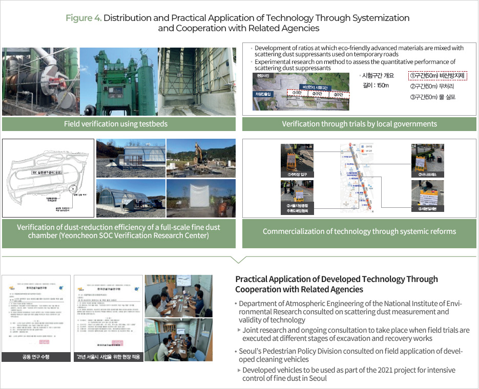 Figure 4. Distribution and Practical Application of Technology Through Systemization and Cooperation with Related Agencies