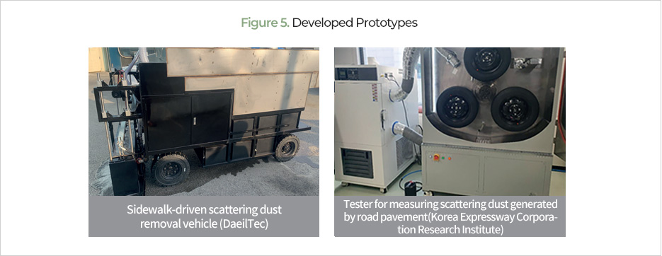Figure 5. Developed Prototypes