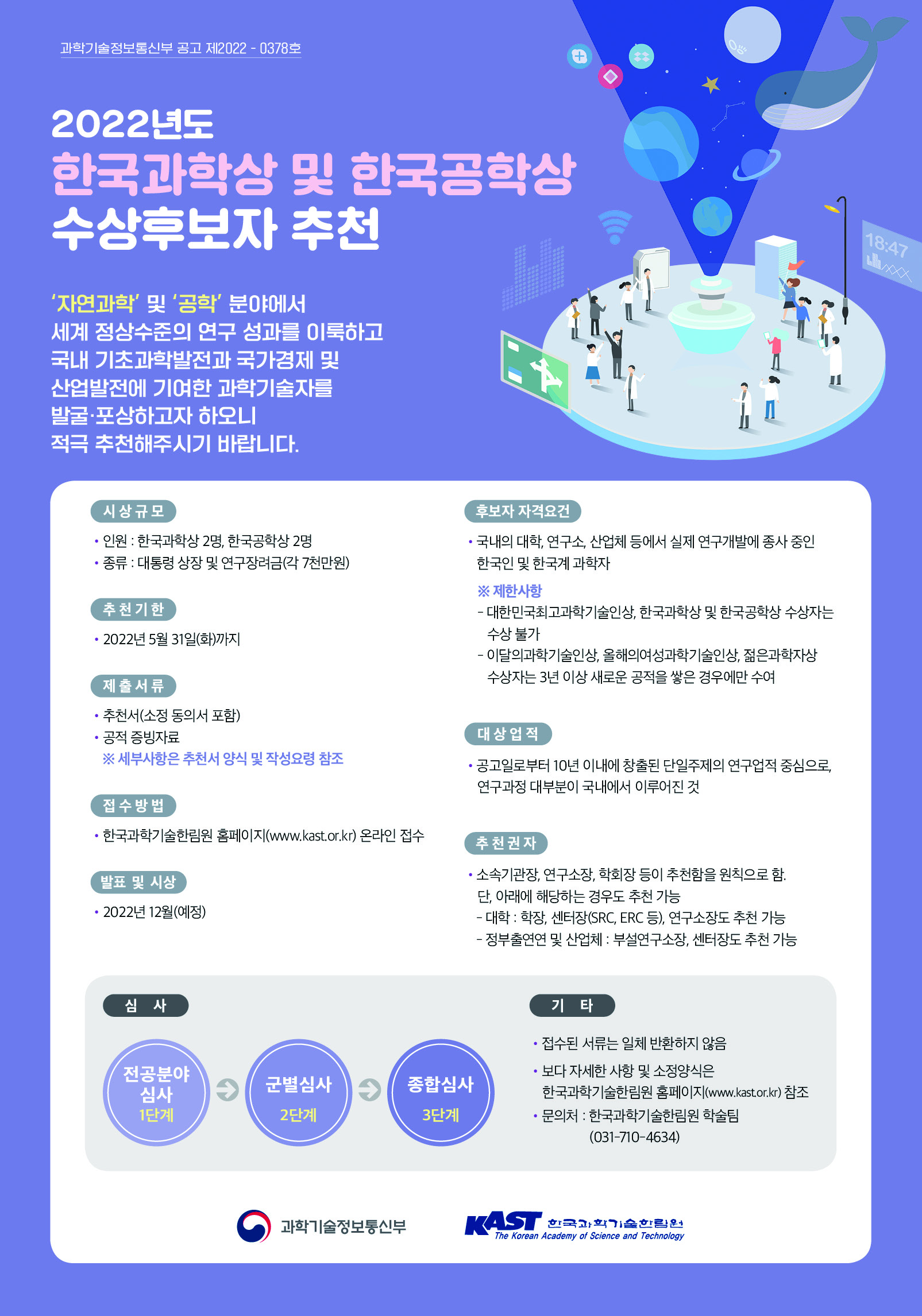 과학기술정보통신부 공고 제2022 - 0378호        2022년도 한국과학상 및 한국공학상 수상후보자 추천        18:47        '자연과학 및 공학 분야에서 세계 정상수준의 연구 성과를 이룩하고 국내 기초과학발전과 국가경제 및 산업발전에 기여한 과학기술자를 발굴·포상하고자 하오니 적극 추천해주시기 바랍니다.        시상규모        • 인원 : 한국과학상 2명, 한국공학상 2명 · 종류 : 대통령 상장 및 연구장려금(각 7천만원)        후보자 자격요건 • 국내의 대학, 연구소, 산업체 등에서 실제 연구개발에 종사 중인 한국인 및 한국계 과학자 ※ 제한사항 - 대한민국최고과학기술인상, 한국과학상 및 한국공학상 수상자는        수상 불가 - 이달의과학기술인상, 올해의여성과학기술인상, 젊은과학자상 수상자는 3년 이상 새로운 공적을 쌓은 경우에만 수여        추천 기한        · 2022년 5월 31일(화)까지        제출서류        · 추천서(소정 동의서 포함) · 공적 증빙자료 ※ 세부사항은 추천서 양식 및 작성요령 참조        대상 업적        • 공고일로부터 10년 이내에 창출된 단일주제의 연구업적 중심으로, 연구과정 대부분이 국내에서 이루어진 것        접수방법        • 한국과학기술한림원 홈페이지(www.kast.or.kr) 온라인 접수        추천권자        발표 및 시상        · 2022년 12월(예정)        • 소속기관장, 연구소장, 학회장 등이 추천함을 원칙으로 함.        단, 아래에 해당하는 경우도 추천 가능 | - 대학 : 학장, 센터장(SRC, ERC 등), 연구소장도 추천 가능 - 정부출연연 및 산업체 : 부설연구소장, 센터장도 추천 가능        | 심사        기        타        전공분야 심사 1단계        군별심사        종합심사 3단계        · 접수된 서류는 일체 반환하지 않음 • 보다 자세한 사항 및 소정양식은        한국과학기술한림원 홈페이지(www.kastor.kr) 참조 · 문의처 : 한국과학기술한림원 학술팀        (031-710-4634)        2단계        ) 과학기술정보통신부        한국고 학기술한림원 The Korean Academy of Science and Technology        