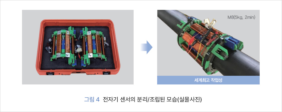 그림 4 전자기 센서의 분리/조립된 모습(실물사진) 세계최고 작업성