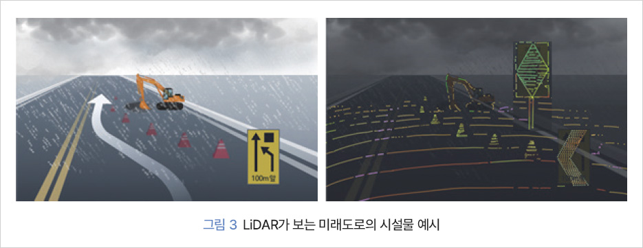 그림 3 LiDAR가 보는 미래도로의 시설물 예시