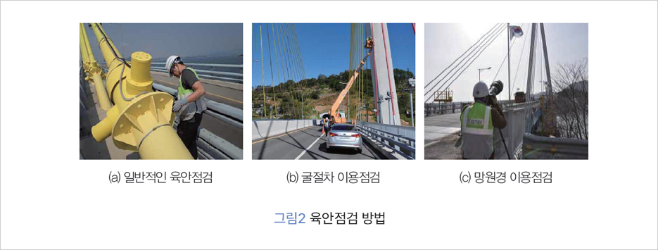 (a)일반적인 육안 점검 (b)굴절차 이용점검 (c)망원경 이용점검 / 그림 2 육안점검 방법