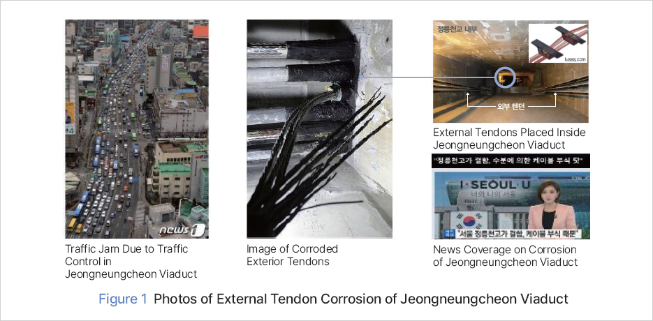 Figure 1 Photos of External Tendon Corrosion of Je