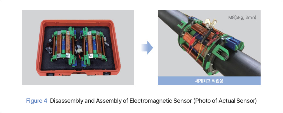 Figure 4 Disassembly and Assembly of Electromagnetic Sensor (Photo of Actual Sensor)
