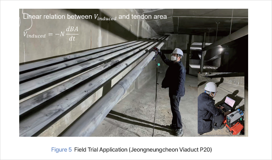 Figure 5 Field Trial Application (Jeongneungcheon Viaduct P20)