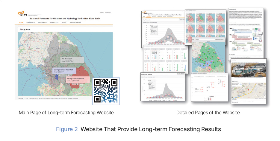 Figure 2 Website That Provide Long-term Forecasting Results