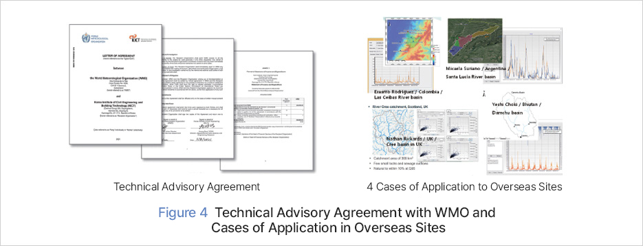 Figure 4 Technical Advisory Agreement with WMO and Cases of Application in Overseas Sites