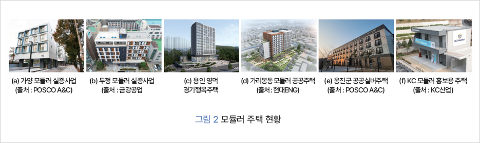 (a) 가양 모듈러 실증사업 (출처: POSCO A&C)    (b) 두정 모듈러 실증사업    (c) 용인 영덕    (출처: 금강공업    경기행복주택    (d) 가리봉동모듈러 공공주택 (e) 옹진군공공실버주택 (출처:현대ENG) (출처: POSCO A&C)    (f) KC 모듈러 홍보용 주택    (출처: KC산업)    그림 2 모듈러 주택 현황    