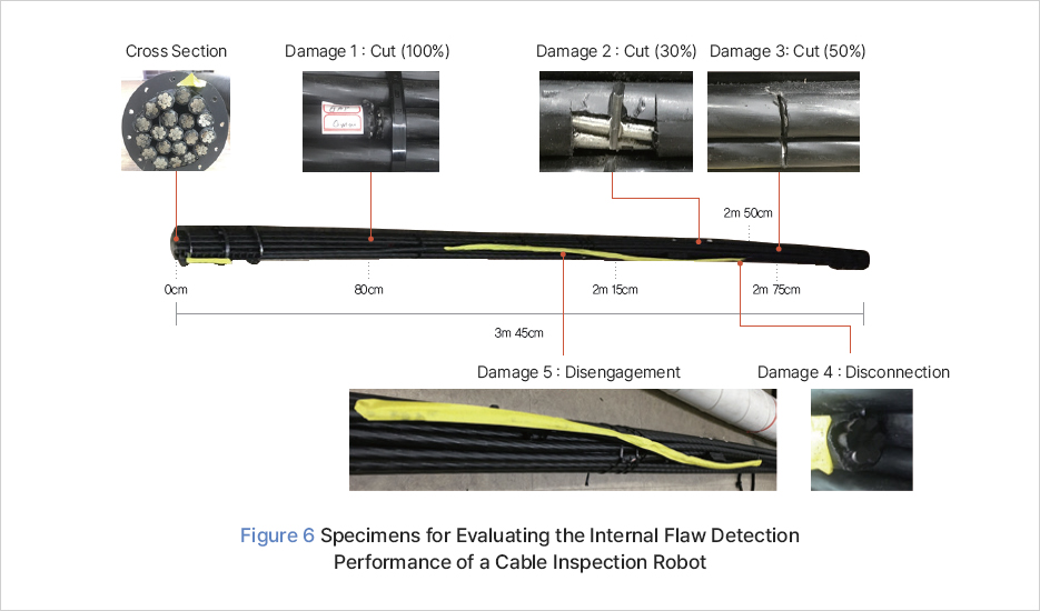 그림 6 케이블 점검 로봇 내부 탐상 성능 평가를 위한 실험체 구성