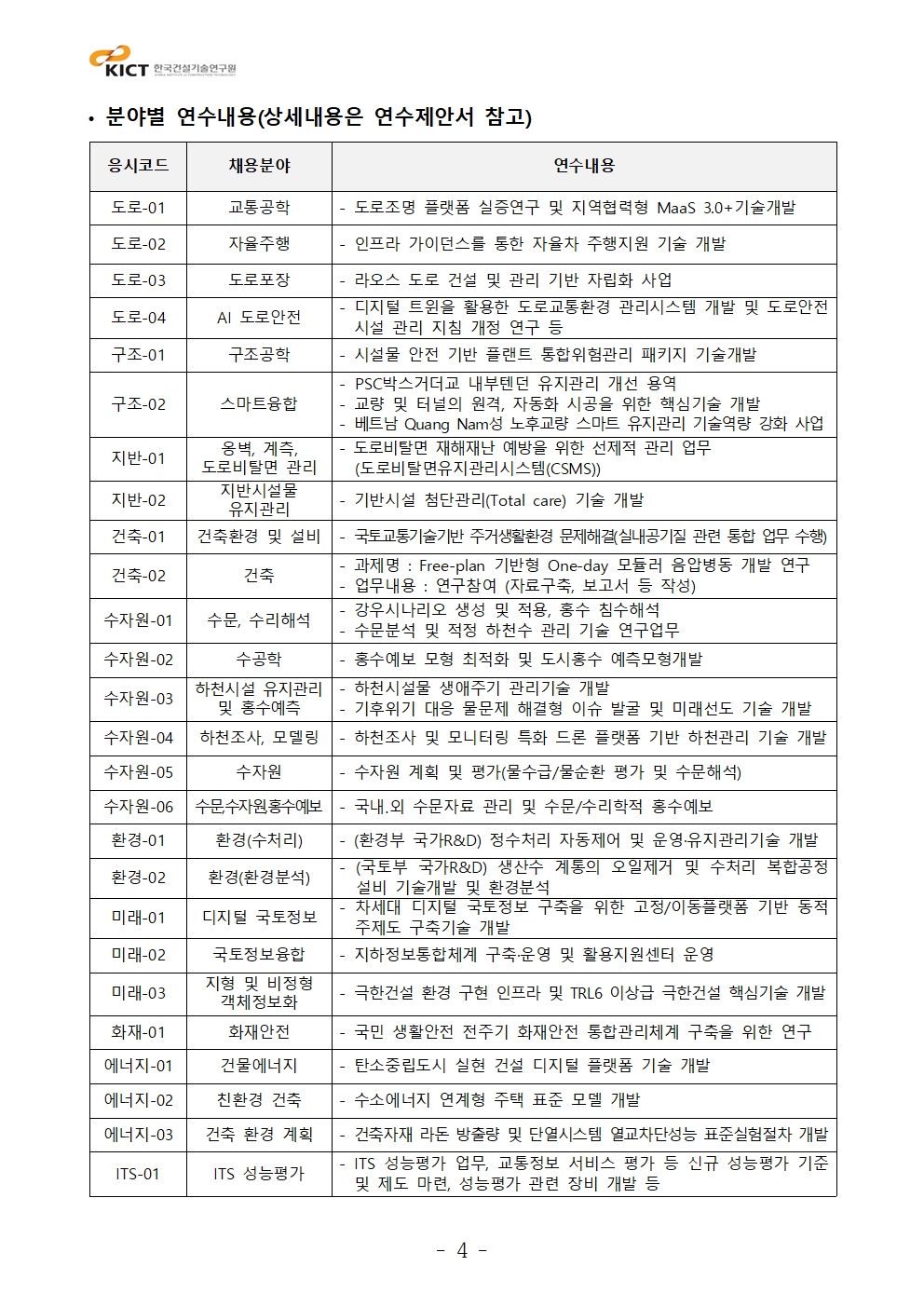 • 분야별 연수내용(상세내용은 연수제안서 참고) 응시코드	채용분야	연수내용도로-01	교통공학	- 도로조명 플랫폼 실증연구 및 지역협력형 MaaS 3.0+기술개발도로-02	자율주행	- 인프라 가이던스를 통한 자율차 주행지원 기술 개발도로-03	도로포장	- 라오스 도로 건설 및 관리 기반 자립화 사업도로-04	AI 도로안전	- 디지털 트윈을 활용한 도로교통환경 관리시스템 개발 및 도로안전시설 관리 지침 개정 연구 등구조-01	구조공학	- 시설물 안전 기반 플랜트 통합위험관리 패키지 기술개발구조-02	스마트융합	PSC박스거더교 내부텐던 유지관리 개선 용역- 교량 및 터널의 원격, 자동화 시공을 위한 핵심기술 개발- 베트남 Quang Nam성 노후교량 스마트 유지관리 기술역량 강화 사업지반-01	옹벽, 계측, 도로비탈면 관리 	- 도로비탈면 재해재난 예방을 위한 선제적 관리 업무  (도로비탈면유지관리시스템(CSMS))지반-02	지반시설물 유지관리	- 기반시설 첨단관리(Total care) 기술 개발건축-01	건축환경 및 설비	- 국토교통기술기반 주거생활환경 문제해결(실내공기질 관련 통합 업무 수행)건축-02	건축	- 과제명 : Free-plan 기반형 One-day 모듈러 음압병동 개발 연구- 업무내용 : 연구참여 (자료구축, 보고서 등 작성)수자원-01	수문, 수리해석	- 강우시나리오 생성 및 적용, 홍수 침수해석- 수문분석 및 적정 하천수 관리 기술 연구업무수자원-02	수공학	- 홍수예보 모형 최적화 및 도시홍수 예측모형개발수자원-03	하천시설 유지관리 및 홍수예측	- 하천시설물 생애주기 관리기술 개발- 기후위기 대응 물문제 해결형 이슈 발굴 및 미래선도 기술 개발수자원-04	하천조사, 모델링	- 하천조사 및 모니터링 특화 드론 플랫폼 기반 하천관리 기술 개발수자원-05	수자원	- 수자원 계획 및 평가(물수급/물순환 평가 및 수문해석)수자원-06	수문,수자원,홍수예보	- 국내․외 수문자료 관리 및 수문/수리학적 홍수예보환경-01	환경(수처리)	- (환경부 국가R&D) 정수처리 자동제어 및 운영·유지관리기술 개발환경-02	환경(환경분석)	- (국토부 국가R&D) 생산수 계통의 오일제거 및 수처리 복합공정 설비 기술개발 및 환경분석미래-01	디지털 국토정보	- 차세대 디지털 국토정보 구축을 위한 고정/이동플랫폼 기반 동적주제도 구축기술 개발미래-02	국토정보융합	- 지하정보통합체계 구축·운영 및 활용지원센터 운영미래-03	지형 및 비정형 객체정보화	- 극한건설 환경 구현 인프라 및 TRL6 이상급 극한건설 핵심기술 개발화재-01	화재안전	- 국민 생활안전 전주기 화재안전 통합관리체계 구축을 위한 연구에너지-01	건물에너지	- 탄소중립도시 실현 건설 디지털 플랫폼 기술 개발에너지-02	친환경 건축	- 수소에너지 연계형 주택 표준 모델 개발에너지-03	건축 환경 계획	- 건축자재 라돈 방출량 및 단열시스템 열교차단성능 표준실험절차 개발ITS-01	ITS 성능평가	- ITS 성능평가 업무, 교통정보 서비스 평가 등 신규 성능평가 기준 및 제도 마련, 성능평가 관련 장비 개발 등