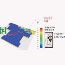 4차 산업혁명 기술을 이용한 화재 안전 기술 동향
