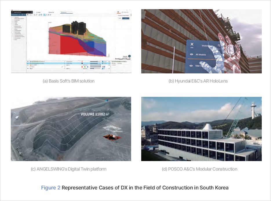 Basis Soft's BIM solution	Hyundai E&C's AR HoloLens ANGELSWING's Digital Twin platform POSCO A&C's Modular Construction Figure 2 Representative Cases of DX in the Field of Construction in South Korea