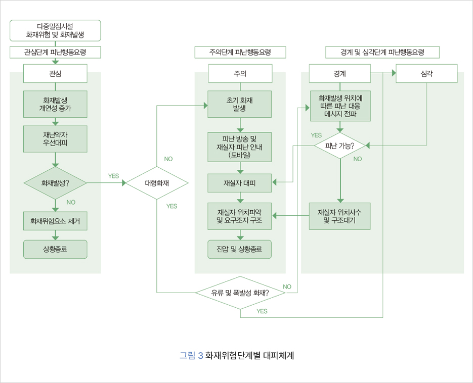 주요연구성과 | 연구정보 : 한국건설기술연구원