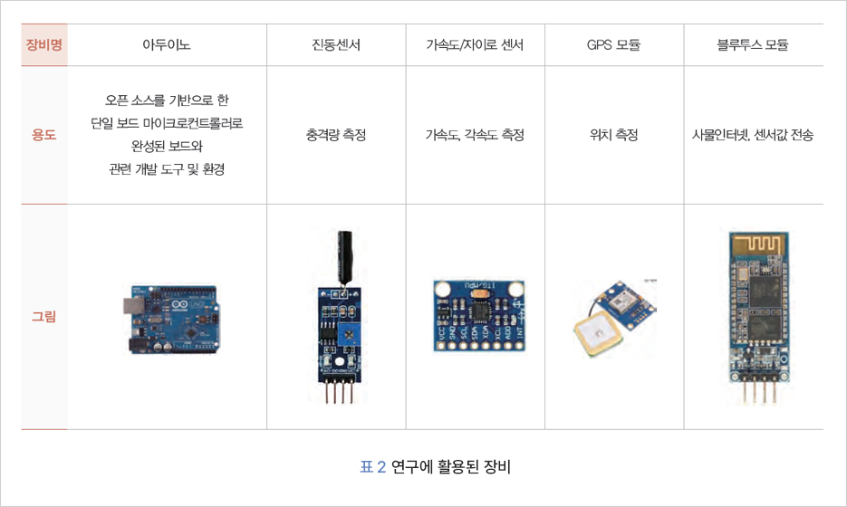 주요연구성과 | 연구정보 : 한국건설기술연구원