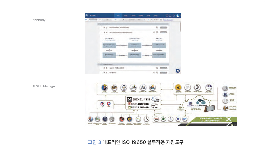 그림 3 대표적인 ISO 19650 실무적용 지원도