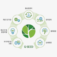 지속가능한 사회를 위한 녹색건축 인증제도의 개편 방향