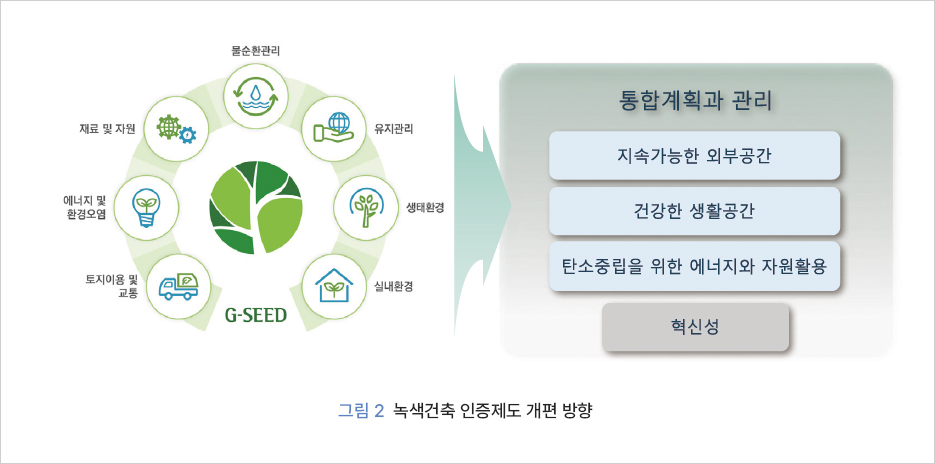 주요연구성과 | 연구정보 : 한국건설기술연구원