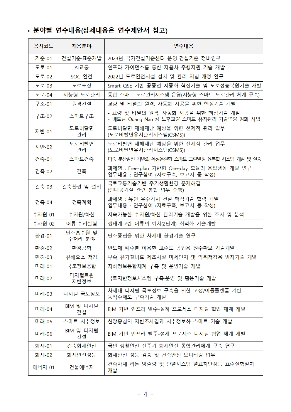 • 분야별 연수내용(상세내용은 연수제안서 참고) 응시코드	채용분야	연수내용기준-01	건설기준·표준개발	2023년 국가건설기준센터 운영-건설기준 정비연구도로-01	AI교통	인프라 가이던스를 통한 자율차 주행지원 기술 개발도로-02	SOC 안전	2022년 도로안전시설 설치 및 관리 지침 개정 연구도로-03	도로포장	Smart QSE 기반 공중선 지중화 혁신기술 및 도로성능복원기술 개발도로-04	지능형 도로관리	통합 스마트 도로관리시스템 운영(지능형 스마트 도로관리 체계 구축) 구조-01	원격건설	교량 및 터널의 원격, 자동화 시공을 위한 핵심기술 개발구조-02	스마트구조	- 교량 및 터널의 원격, 자동화 시공을 위한 핵심기술 개발- 베트남 Quang Nam성 노후교량 스마트 유지관리 기술역량 강화 사업지반-01	도로비탈면관리	도로비탈면 재해재난 예방을 위한 선제적 관리 업무(도로비탈면유지관리시스템(CSMS))지반-02	도로비탈면관리	도로비탈면 재해재난 예방을 위한 선제적 관리 업무(도로비탈면유지관리시스템(CSMS))건축-01	스마트건축	다중 분산발전 기반의 옥상온실형 스마트 그린빌딩 융복합 시스템 개발 및 실증건축-02	건축	과제명 : Free-plan 기반형 One-day 모듈러 음압병동 개발 연구업무내용 : 연구참여 (자료구축, 보고서 등 작성)건축-03	건축환경 및 설비	국토교통기술기반 주거생활환경 문제해결(실내공기질 관련 통합 업무 수행)건축-04	건축계획	과제명 : 유인 우주기지 건설 핵심기술 협력 개발 업무내용 : 연구참여 (자료구축, 보고서 등 작성)수자원-01	수자원/하천	지속가능한 수자원/하천 관리기술 개발을 위한 조사 및 분석수자원-02	어류∙수리실험	생태계교란 어류의 퇴치(2단계) 최적화 기술개발환경-01	탄소흡수원 및 수처리 분야	탄소중립을 위한 차세대 환경기술 연구환경-02	환경공학	반도체 폐수를 이용한 고순도 공업용 원수확보 기술개발환경-03	유해요소 저감	부숙 유기질비료 제조시설 미세먼지 및 악취저감용 방지기술 개발미래-01	국토정보융합	지하정보통합체계 구축 및 운영기술 개발미래-02	디지털트윈 지반정보	국토지반정보시스템 구축·운영 및 활용기술 개발미래-03	디지털 국토정보	차세대 디지털 국토정보 구축을 위한 고정/이동플랫폼 기반 동적주제도 구축기술 개발미래-04	BIM 및 디지털 건설	BIM 기반 인프라 발주-설계 프로세스 디지털 협업 체계 개발미래-05	스마트 시추정보	현장중심의 지반조사결과 시추정보화 스마트 기술 개발미래-06	BIM 및 디지털 건설	BIM 기반 인프라 발주-설계 프로세스 디지털 협업 체계 개발화재-01	건축화재안전	국민 생활안전 전주기 화재안전 통합관리체계 구축 연구화재-02	화재안전성능	화재안전 성능 검증 및 건축안전 모니터링 업무에너지-01	건물에너지	건축자재 라돈 방출량 및 단열시스템 열교차단성능 표준실험절차 개발