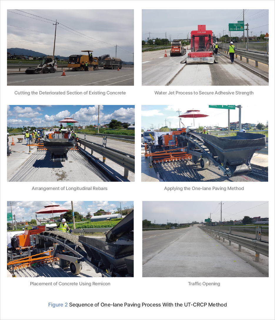 Cutting the Deteriorated Section of Existing Concrete/Water Jet Process to Secure Adhesive Strength/Arrangement of Longitudinal Rebars 	Applying the One-lane Paving Method/Placement of Concrete Using Remicon/Traffic Opening  / Figure 2 Sequence of One-lane Paving Process With the UT-CRCP Method