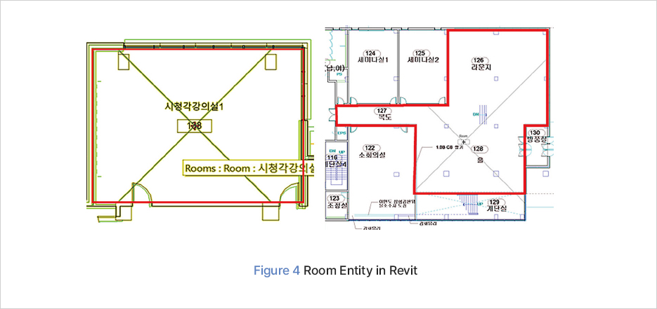 그림 4 Room Entity in Revit
