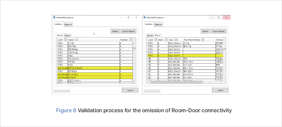 그림 6 Validation process for the omission of Room-Door connectivity