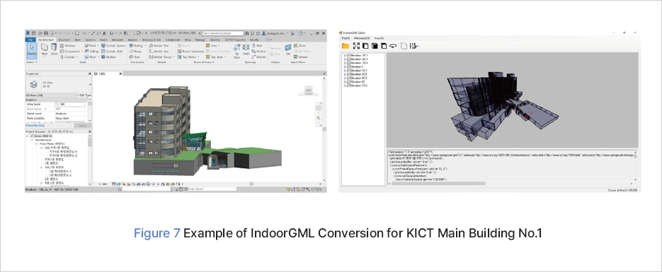 그림 7 Example of IndoorGML Conversion for KICT Main Building No.1