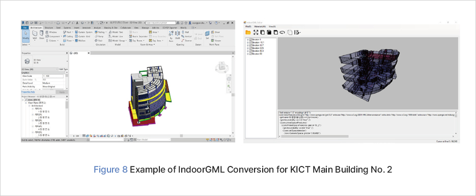 그림 8 Example of IndoorGML Conversion for KICT Main Building No. 2