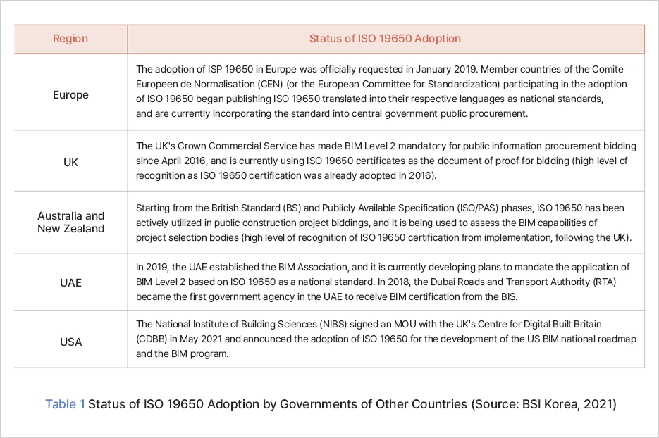 Research Reports | Research Information : KICT-KOREA