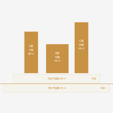 건축물 안전영향평가란?