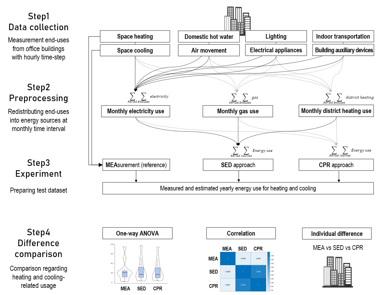 No More Blind Spots in Building Energy Consumption Data