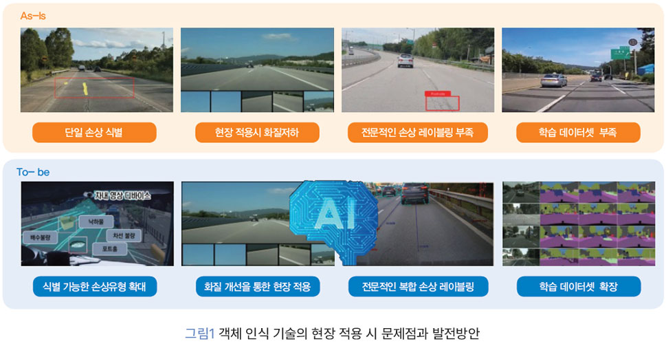 그림 1 객체 인식 기술의 현장 적용 시 문제점과 발전방안
