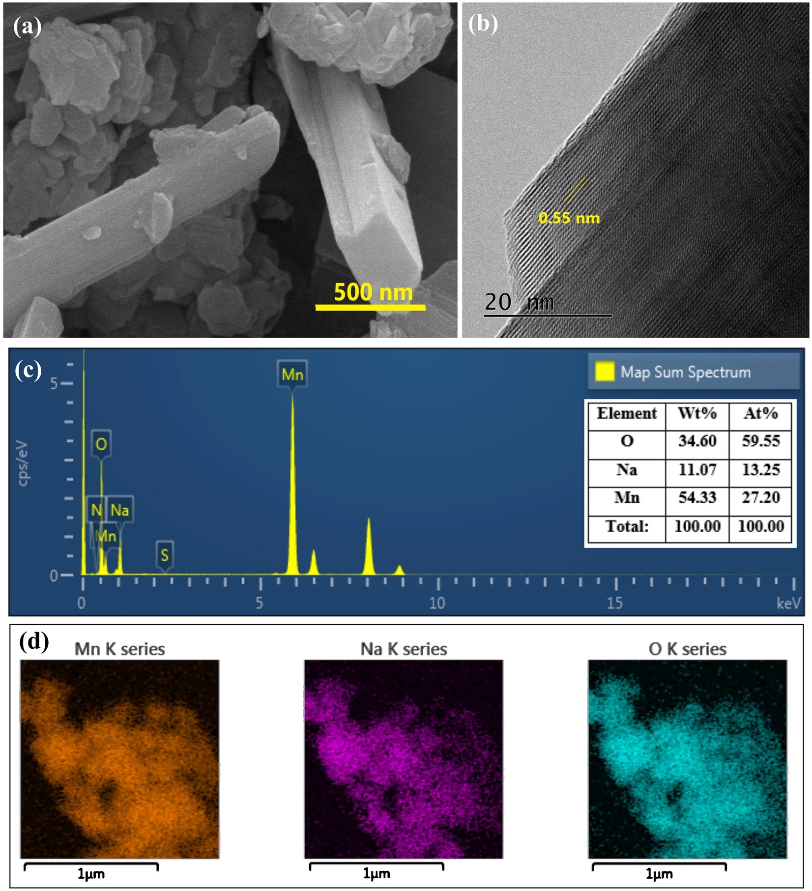 State-of-the-art Nanomaterial Enabling Ecofriendly Removal of Fine Dust Precursors