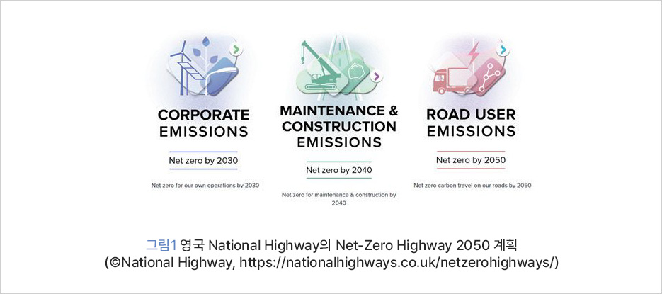 영국 National Highway의 Net-Zero Highway 2050 계획(©National Highway, https://nationalhighways.co.uk/netzerohighways/)