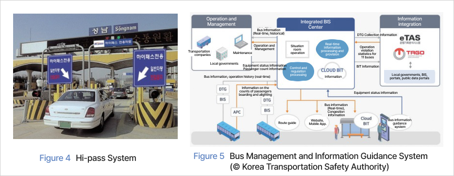 Figure 4. Hi-pass System, Figure 5. Bus Management and Information Guidance System (© Korea Transportation Safety Authority)