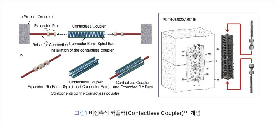 그림 1 비접촉식 커플러(Contactless Coupler)의 개념