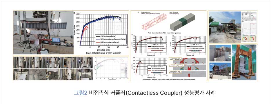 그림 2 비접촉식 커플러(Contactless Coupler) 성능평가 사례