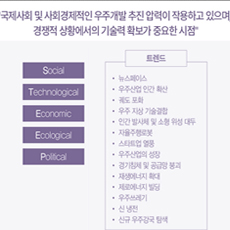 유인 우주기지건설 기술로드맵 추진방향 및 기술분류체계 설정