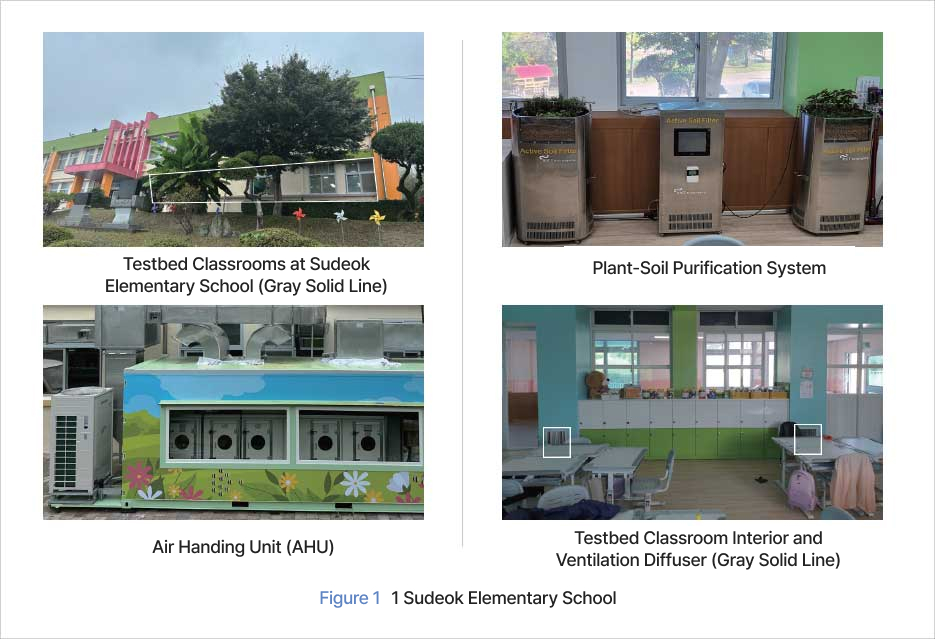 Figure 1 Sudeok Elementary School