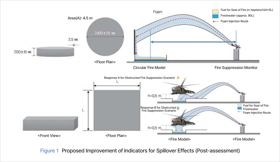 Figure 4 Overview of Performance Validation Test of Autonomous Fire Suppression System in Naval