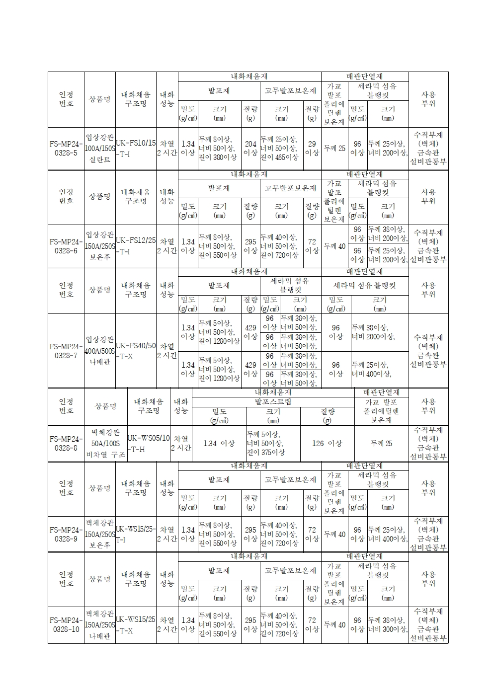 공고2
