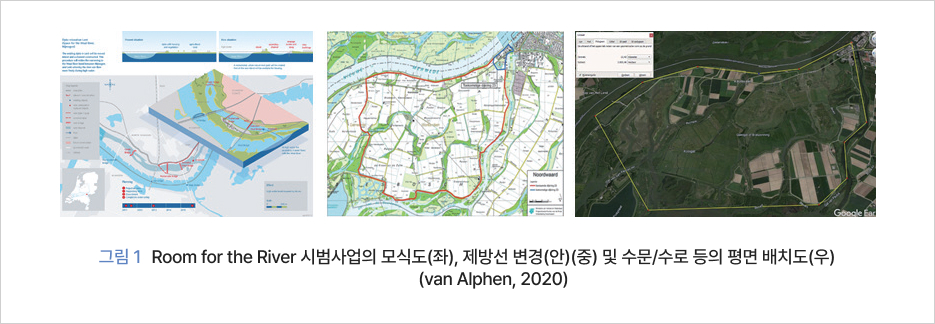 그림 1 Room for the River 시범사업의 모식도(좌), 제방선 변경(안)(중) 및 수문/수로 등의 평면 배치도(우)(van Alphen, 2020)