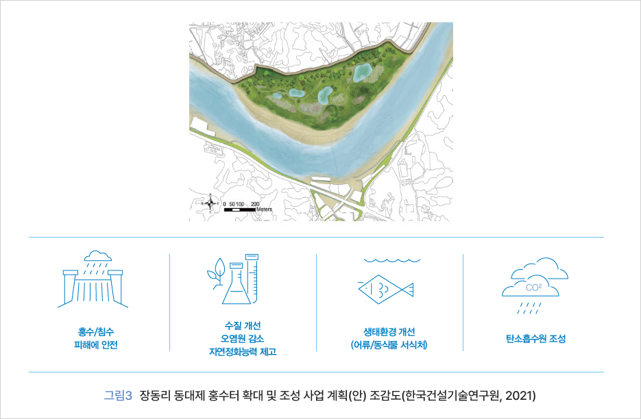 그림 3 장동리 동대제 홍수터 확대 및 조성 사업 계획(안) 조감도(한국건설기술연구원, 2021)
