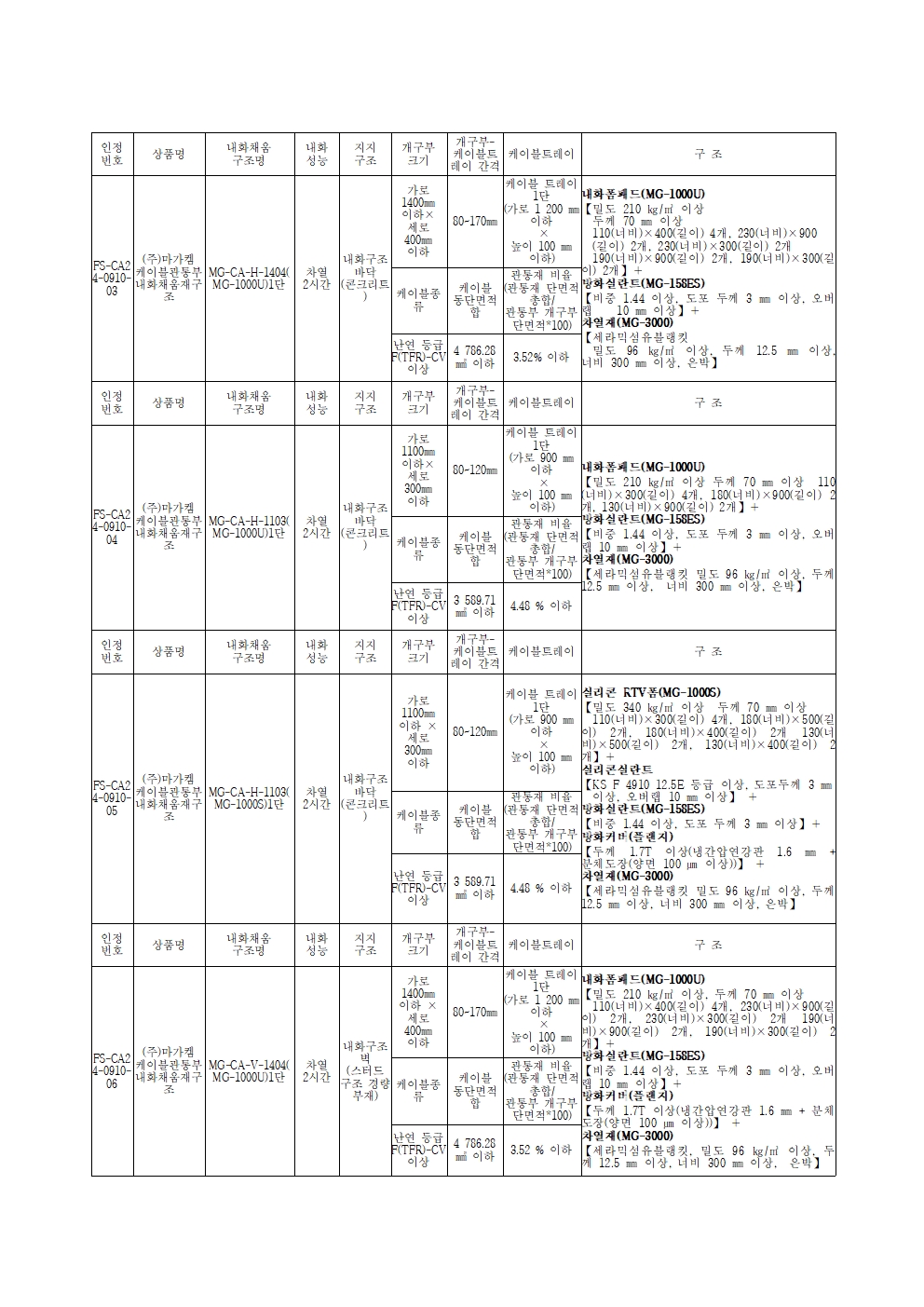 본문2