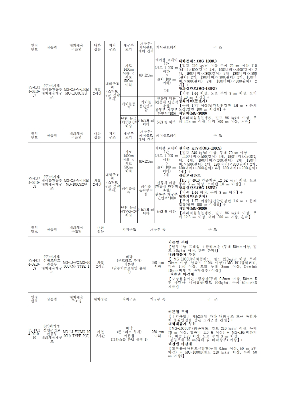 본문3