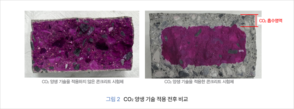 그림 2 CO2 양생 기술 적용 전후 비교